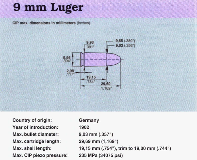 9 mm Luger